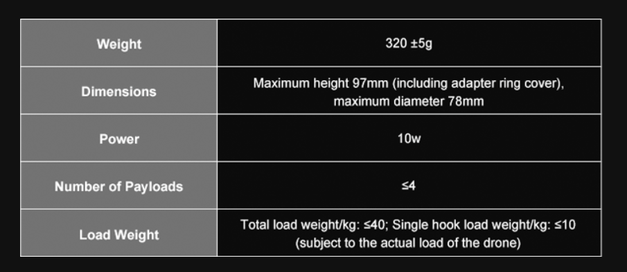 GDU PDR01 Delivery Kit